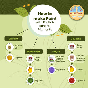 How to make Paint - Earth & Mineral Pigment & Walnut Oil from Natural Earth Paint