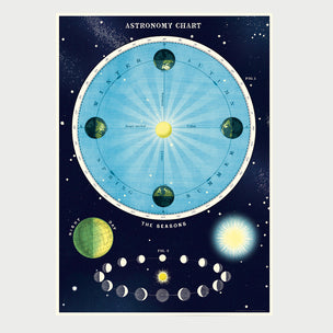 Astronomy | Poster | Conscious Craft