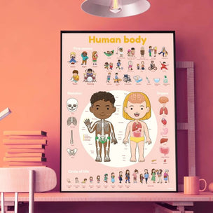 Human Body Sticker Activity Poster | Conscious Craft