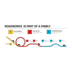 Candlylab Toys - Roadworks Playset | Oval Speedway-Toy race track set with two cars and packaging on a white background