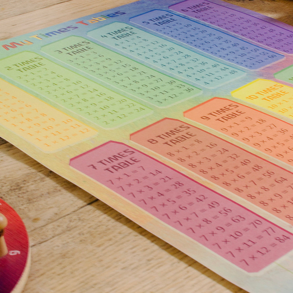 Times tables poster conscious craft conscious craft