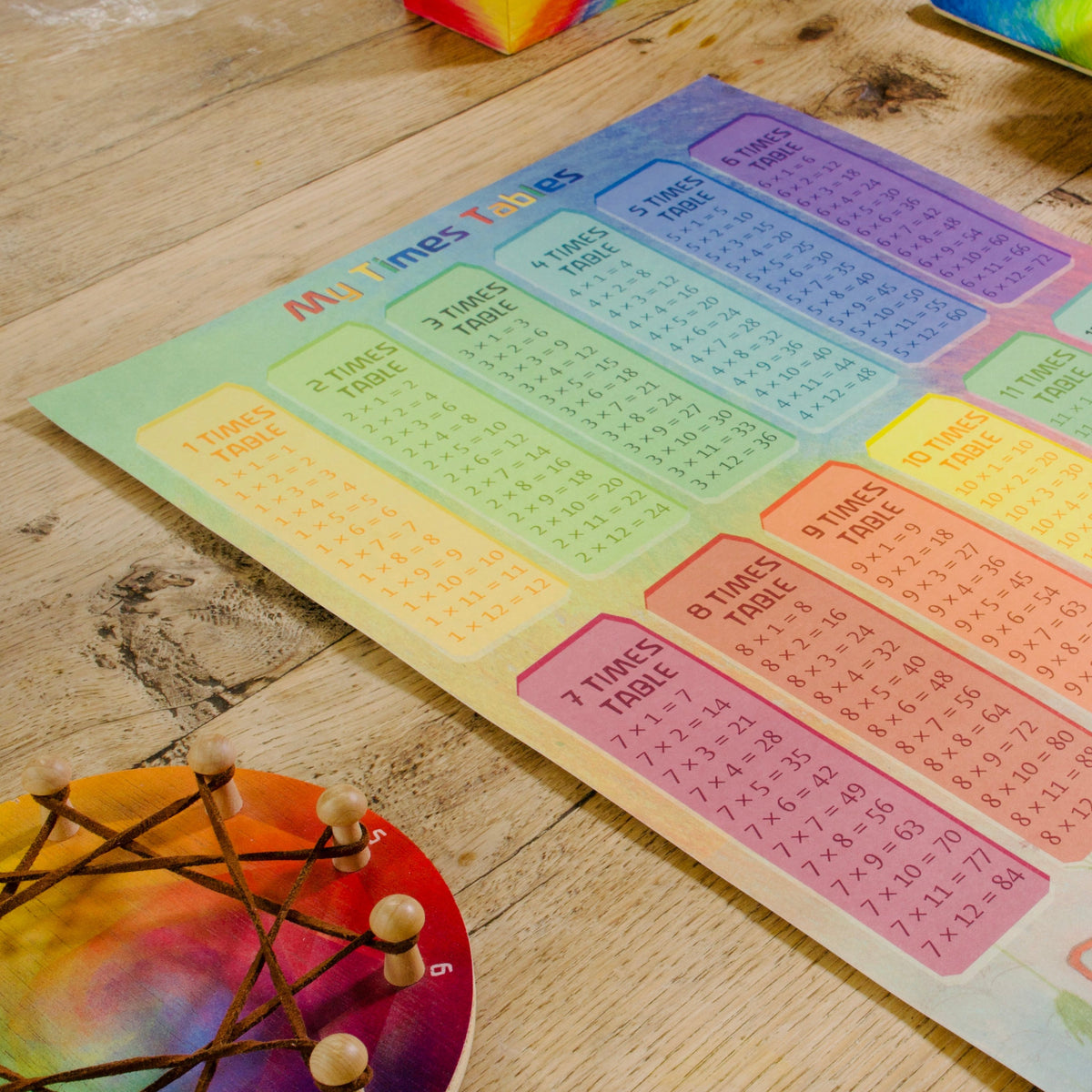 Times Tables Poster Printable Free Times Tables Poster Printable Free