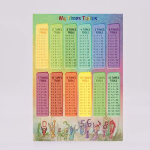 Times Tables Poster | Conscious craft